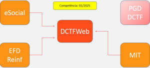 Captura De Tela 2025 01 31 142138 - Contabilidade em Brasília - DF | Grupo Royal CIN